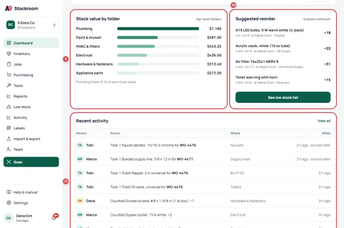 The lower half of the dashboard on a desktop with Stock value by folder marked 9, Suggested reorder 10 and Recent activity 11.