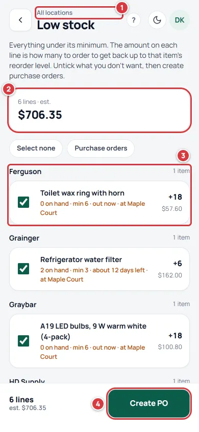 The Low stock screen on a phone. The location name is marked 1, the total is marked 2, a supplier's group is marked 3 and the Create PO button is marked 4.