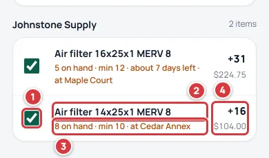A group on the Low stock screen with the second line marked: its tick box 1, its name 2, how much is left 3 and how much to order 4.