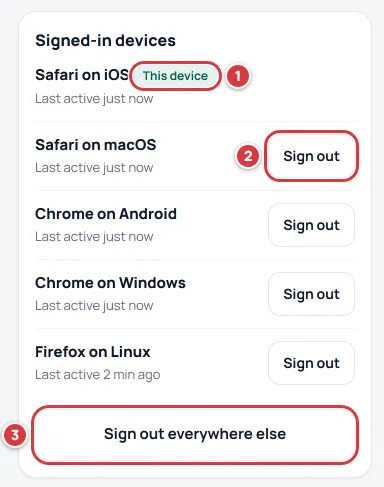 The Signed-in devices list on My account, with This device marked 1, one Sign out button marked 2 and Sign out everywhere else marked 3.