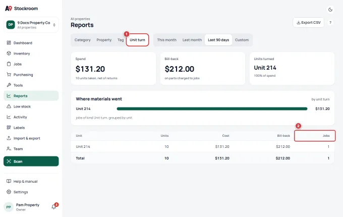 The Reports screen for a company that says property. A Unit turn view button is marked 1 and the Jobs column is marked 2.