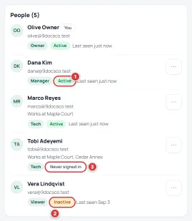 The list of people with an Active, an Inactive and a Never signed in status marked.
